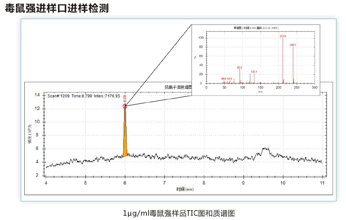 9100GC-MS氣相質譜色譜聯用儀毒鼠強進讓口進讓檢測